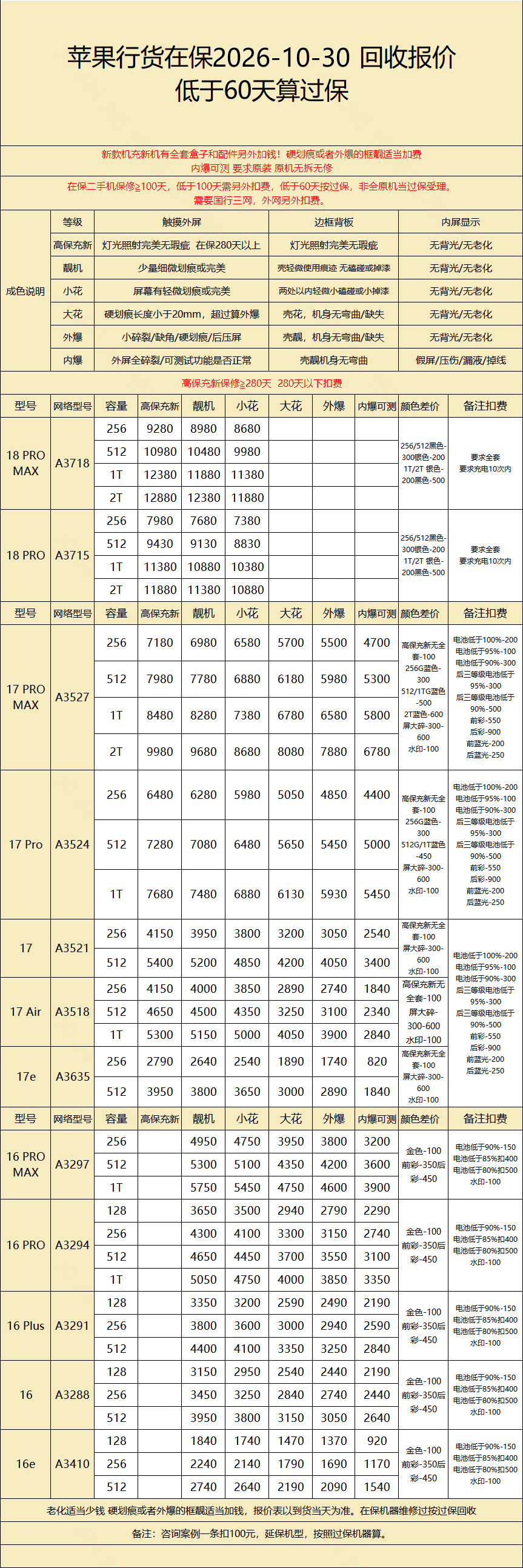 苹果有保回收报价
