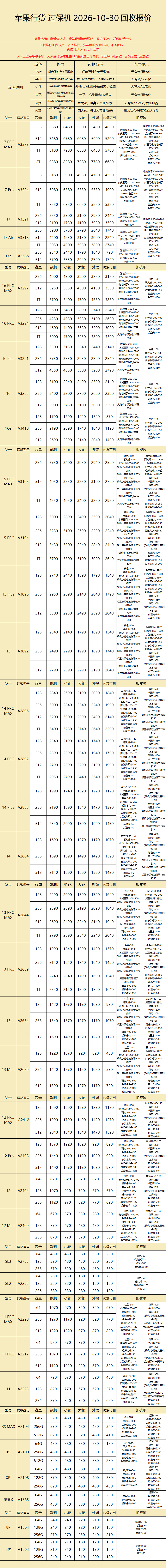 苹果无保回收报价