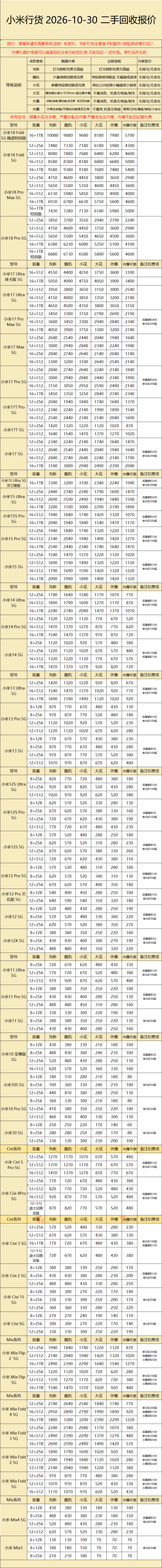 小米回收报价