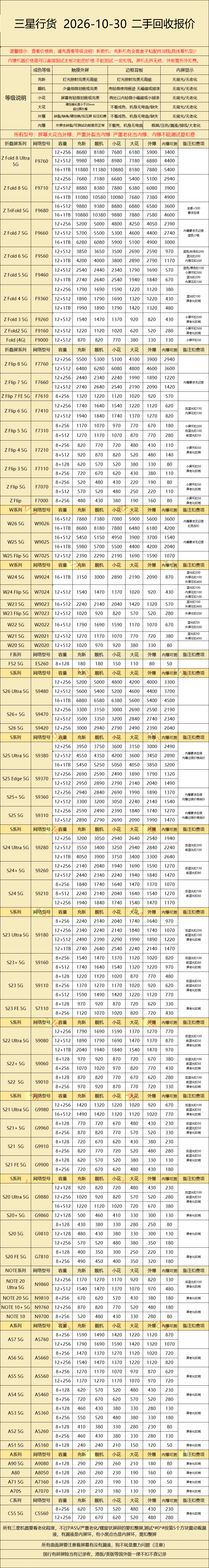 三星回收报价
