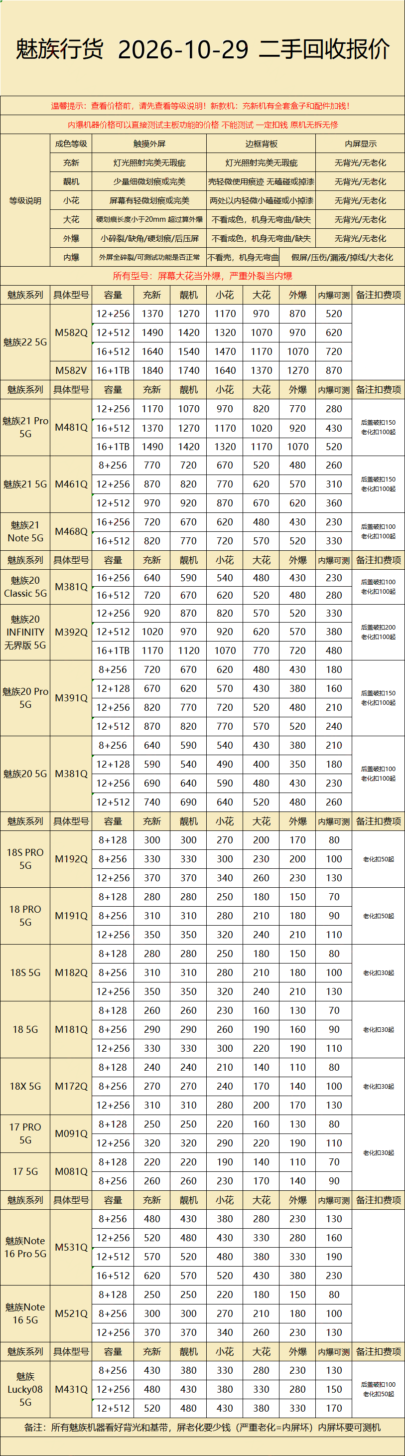魅族/魅蓝回收报价