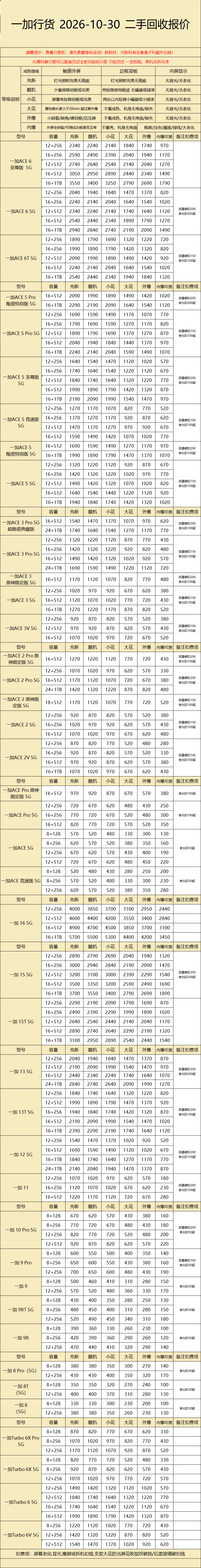 一加回收报价