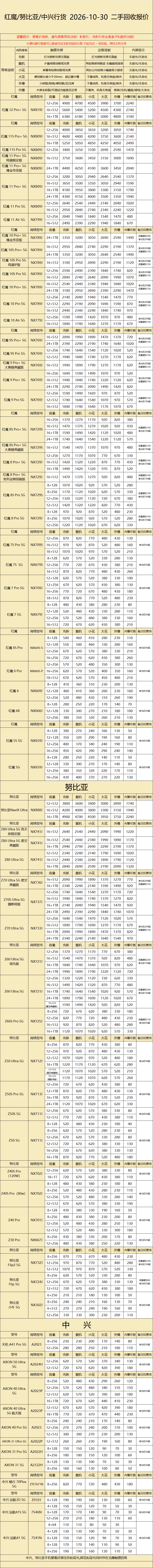 中兴/努比亚回收报价