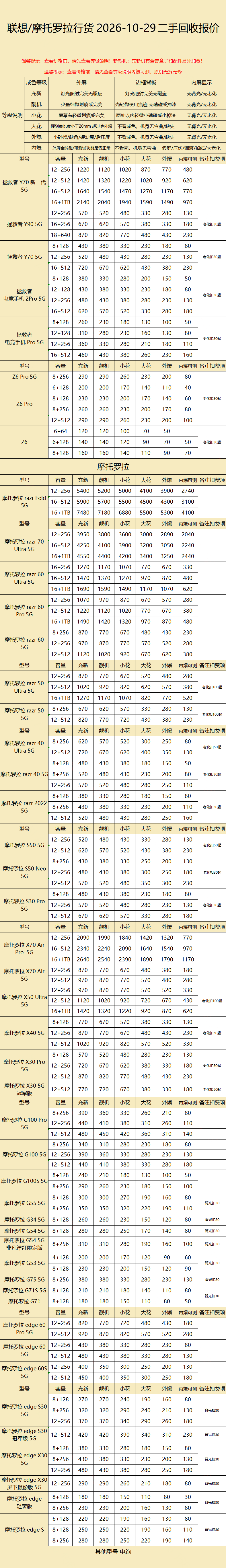 联想/Moto回收报价