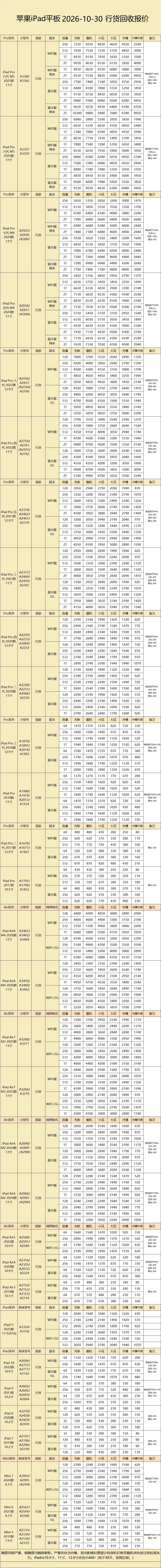 苹果平板回收报价
