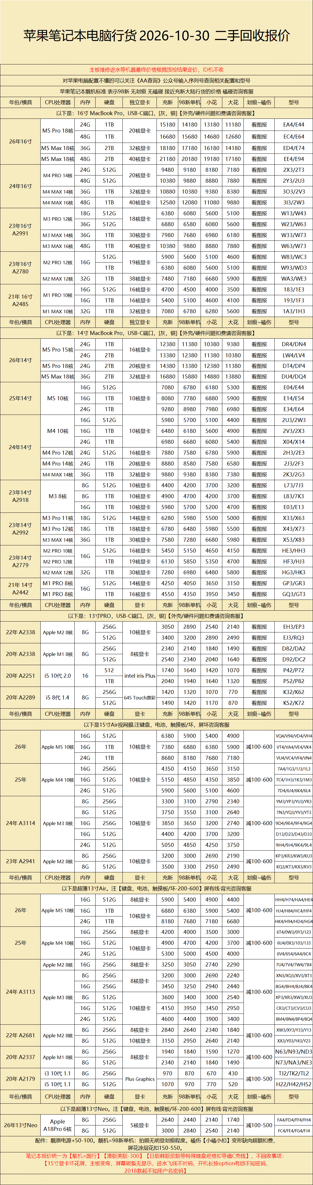 苹果电脑回收报价