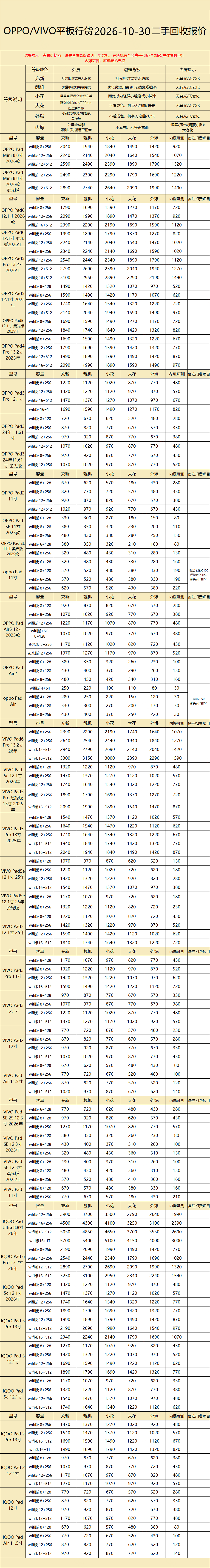 OPPO/VIVO回收报价